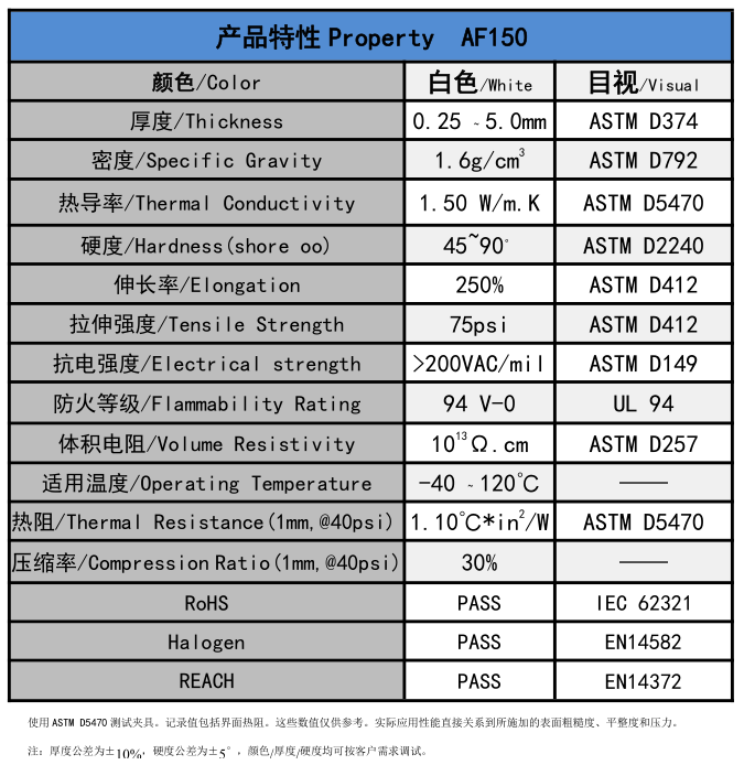 AF150無硅導熱墊片參數(shù)