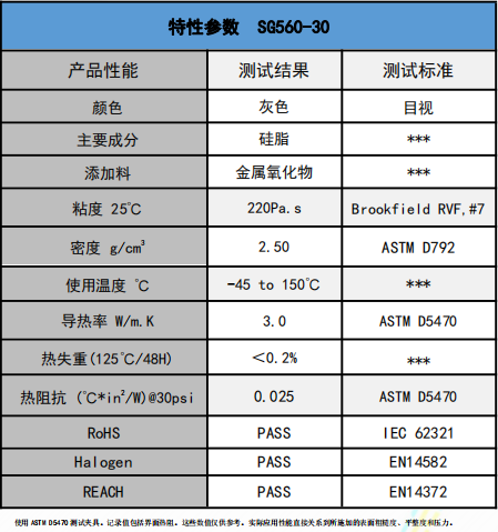 SG560-30導熱硅脂參數(shù)
