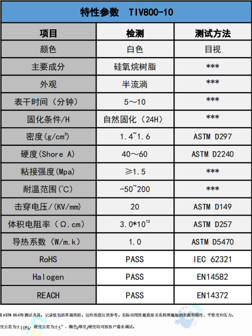TIV800-10導熱膠參數(shù)