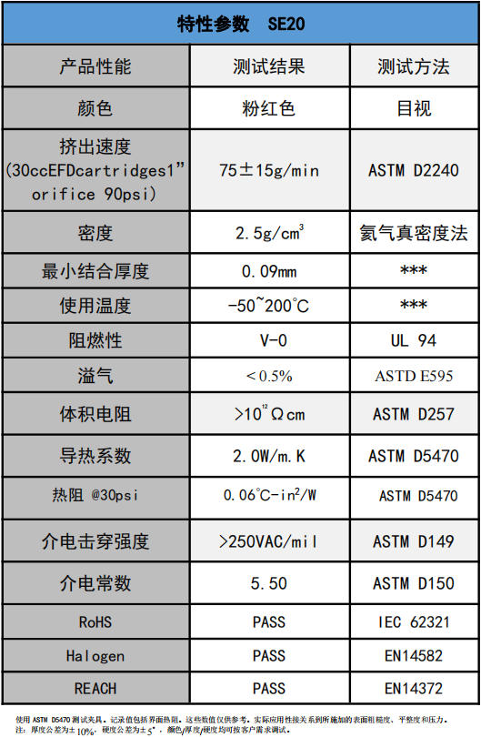 SE20導熱凝膠參數(shù)